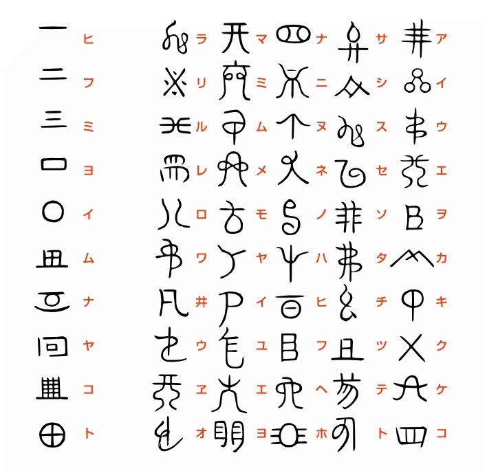 Jindai Moji（神大文字）: O enigma do suposto sistema de escrita mais antigo do Japão – Parte 1